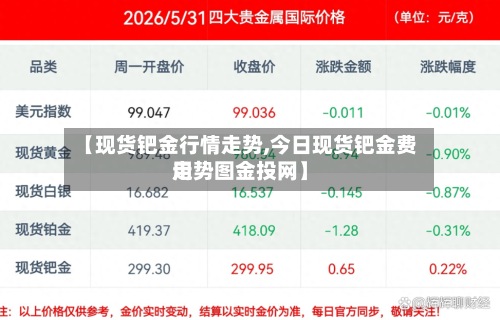 【现货钯金行情走势,今日现货钯金费用走势图金投网】-第3张图片