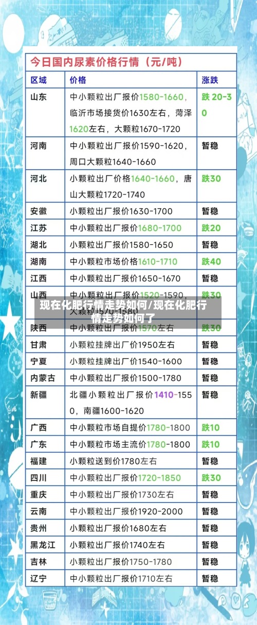 现在化肥行情走势如何/现在化肥行情走势如何了