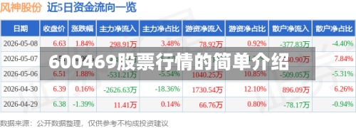 600469股票行情的简单介绍