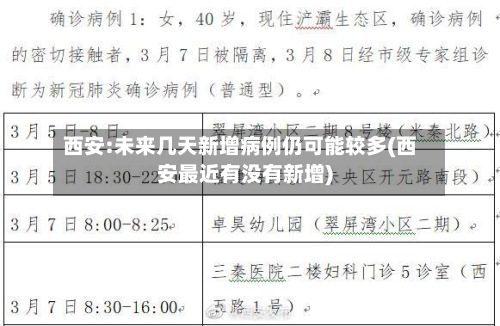 西安:未来几天新增病例仍可能较多(西安最近有没有新增)-第2张图片