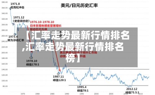 【汇率走势最新行情排名,汇率走势最新行情排名榜】-第2张图片