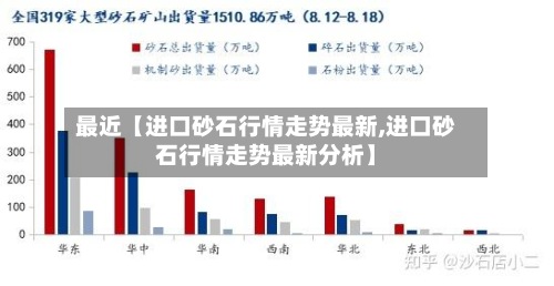 最近【进口砂石行情走势最新,进口砂石行情走势最新分析】