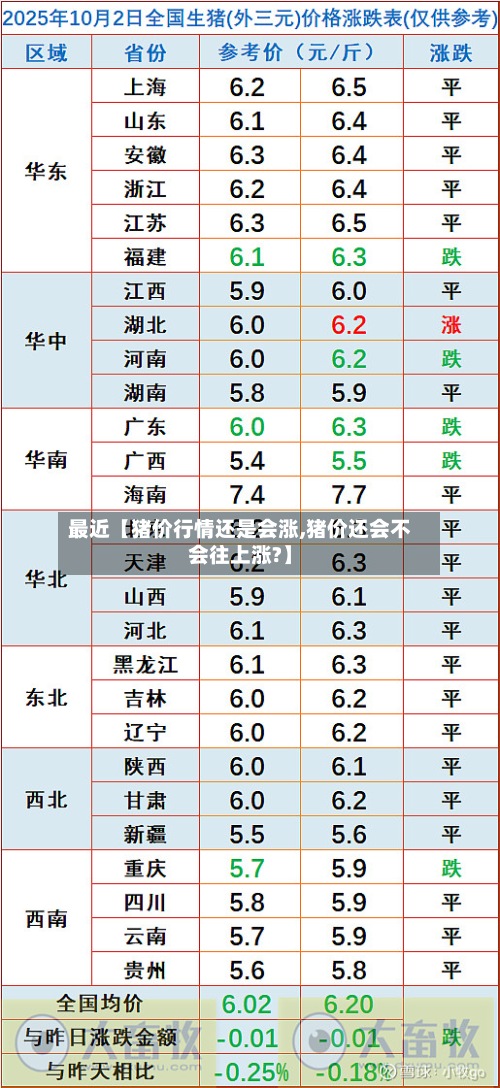 最近【猪价行情还是会涨,猪价还会不会往上涨?】