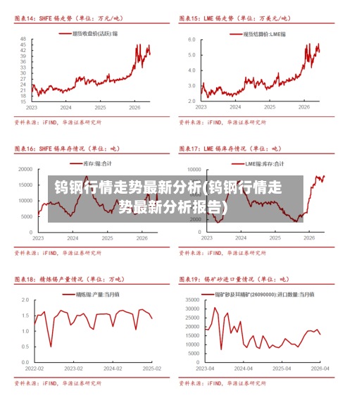 钨钢行情走势最新分析(钨钢行情走势最新分析报告)