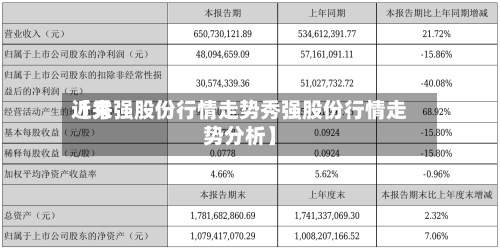 近来【秀强股份行情走势秀强股份行情走势分析】-第2张图片