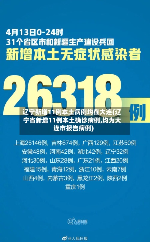 辽宁新增11例本土病例均在大连(辽宁省新增11例本土确诊病例,均为大连市报告病例)