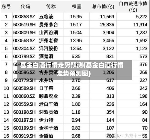 基金白酒行情走势预测(基金白酒行情走势预测图)