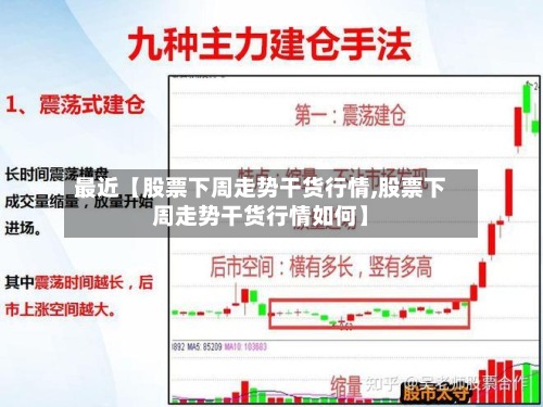 最近【股票下周走势干货行情,股票下周走势干货行情如何】