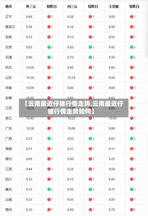 【云南最近仔猪行情走势,云南最近仔猪行情走势如何】