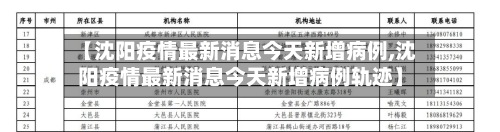【沈阳疫情最新消息今天新增病例,沈阳疫情最新消息今天新增病例轨迹】-第2张图片