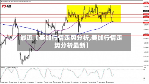 最近【美加行情走势分析,美加行情走势分析最新】
