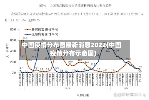 中国疫情分布图最新消息2022(中国疫情分布示意图)