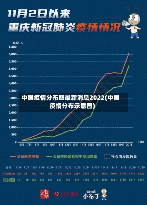 中国疫情分布图最新消息2022(中国疫情分布示意图)-第2张图片