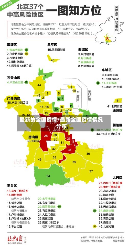 最新的全国疫情/最新全国疫情情况分布-第2张图片
