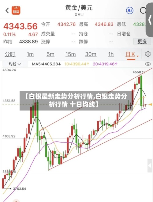 【白银最新走势分析行情,白银走势分析行情 十日均线】