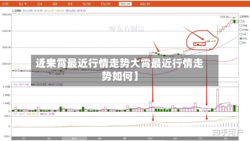 近来【大霄最近行情走势大霄最近行情走势如何】