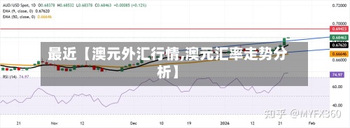 最近【澳元外汇行情,澳元汇率走势分析】-第2张图片