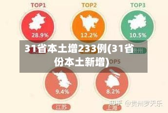 31省本土增233例(31省份本土新增)