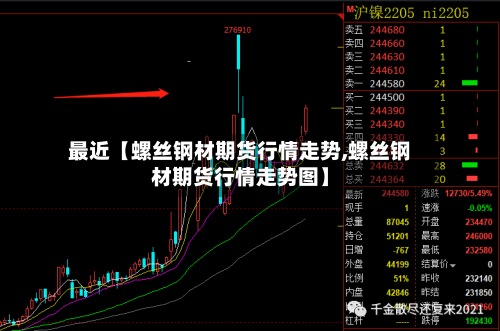 最近【螺丝钢材期货行情走势,螺丝钢材期货行情走势图】