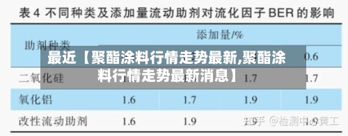 最近【聚酯涂料行情走势最新,聚酯涂料行情走势最新消息】