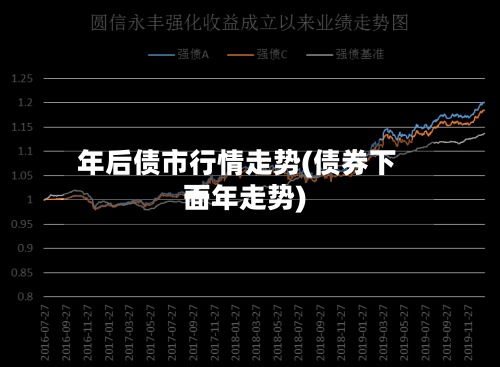 年后债市行情走势(债券下面一年走势)