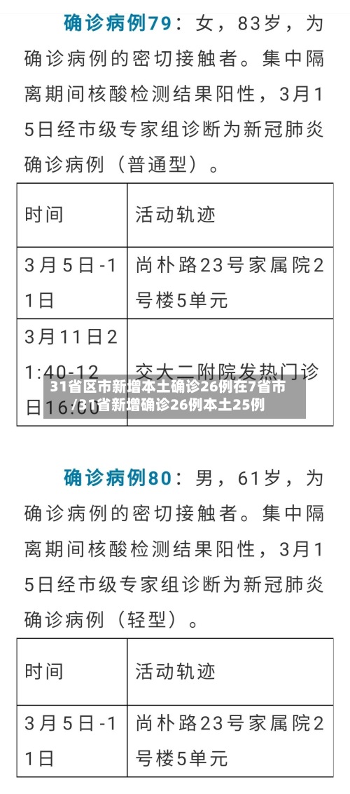 31省区市新增本土确诊26例在7省市/31省新增确诊26例本土25例-第2张图片