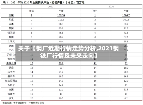 关于【钢厂近期行情走势分析,2021钢铁厂行情及未来走向】