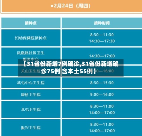 【31省份新增7例确诊,31省份新增确诊75例 含本土55例】