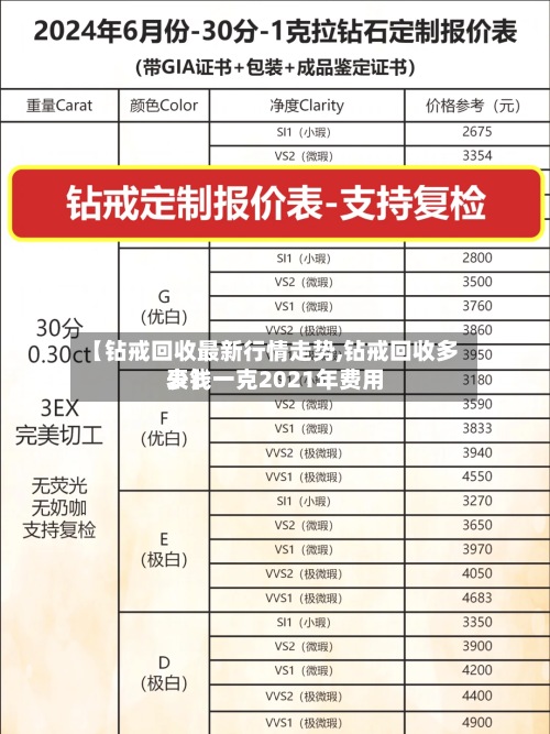 【钻戒回收最新行情走势,钻戒回收多少钱一克2021年费用表】-第2张图片