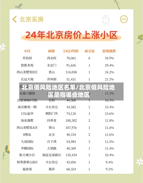 北京低风险地区名单/北京低风险地区是指哪些地区