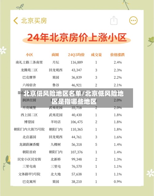 北京低风险地区名单/北京低风险地区是指哪些地区-第3张图片
