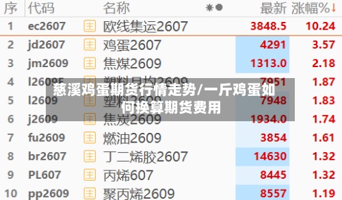 慈溪鸡蛋期货行情走势/一斤鸡蛋如何换算期货费用