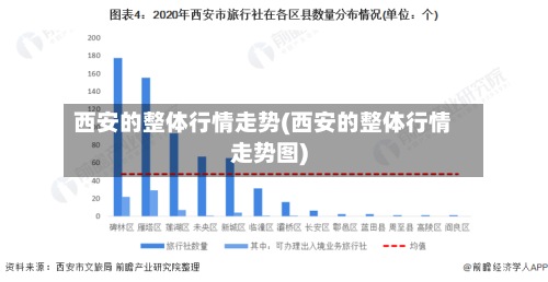 西安的整体行情走势(西安的整体行情走势图)-第2张图片