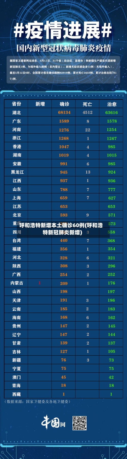 呼和浩特新增本土确诊60例(呼和浩特新冠肺炎新增)-第2张图片