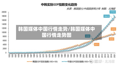 韩国媒体中国行情走势/韩国媒体中国行情走势图-第3张图片