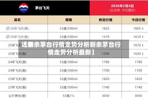 近来【新余茅台行情走势分析新余茅台行情走势分析最新】