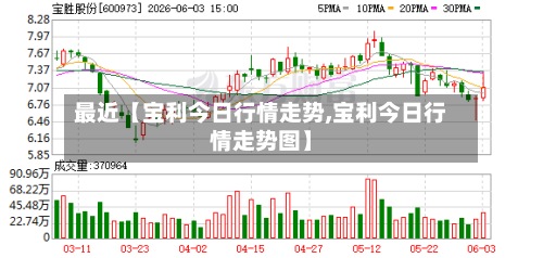 最近【宝利今日行情走势,宝利今日行情走势图】-第2张图片