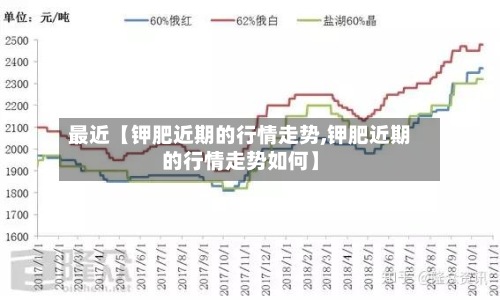 最近【钾肥近期的行情走势,钾肥近期的行情走势如何】