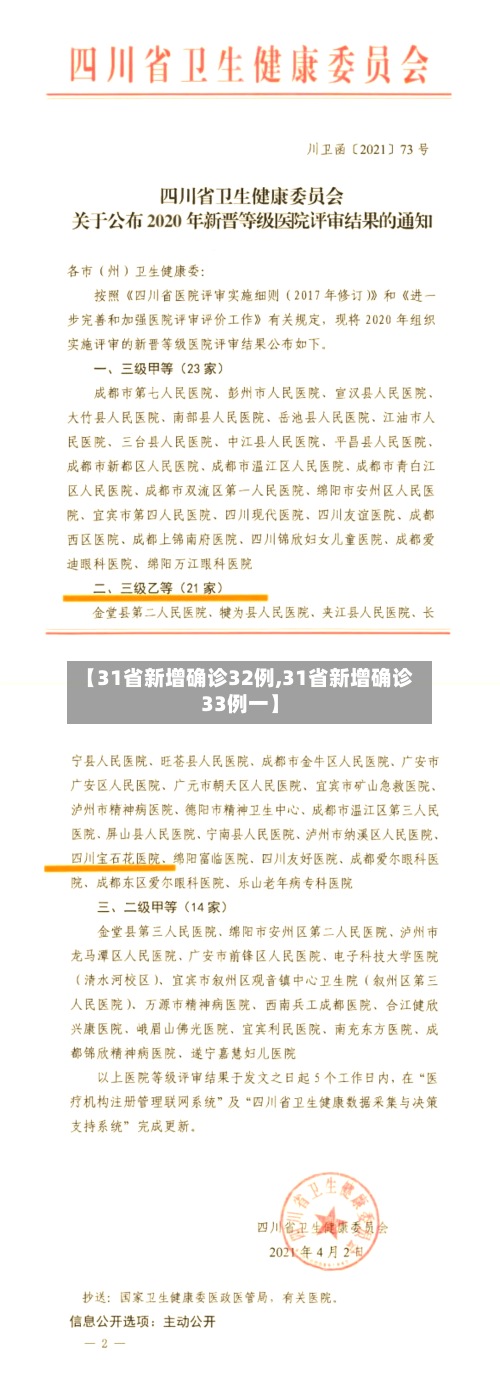 【31省新增确诊32例,31省新增确诊33例一】