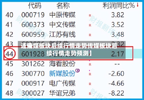 近来【传媒板块后续行情走势传媒板块后续行情走势预测】-第2张图片