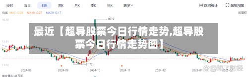 最近【超导股票今日行情走势,超导股票今日行情走势图】-第2张图片