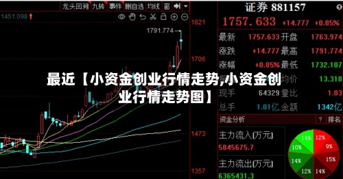 最近【小资金创业行情走势,小资金创业行情走势图】-第2张图片