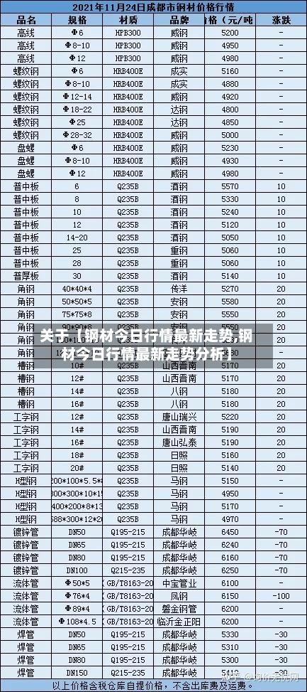 关于【钢材今日行情最新走势,钢材今日行情最新走势分析】