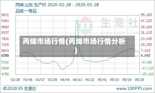 丙烯市场行情(丙烯市场行情分析)-第3张图片