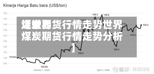 近来【世界煤炭期货行情走势世界煤炭期货行情走势分析】-第3张图片