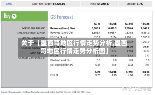 关于【墨西哥地区行情走势分析,墨西哥地区行情走势分析图】
