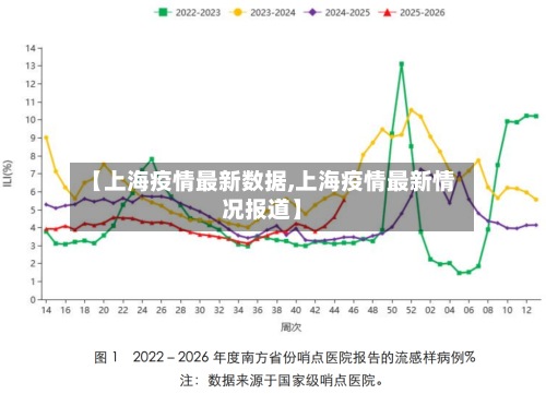 【上海疫情最新数据,上海疫情最新情况报道】