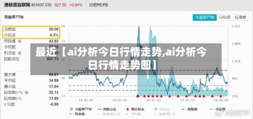 最近【ai分析今日行情走势,ai分析今日行情走势图】