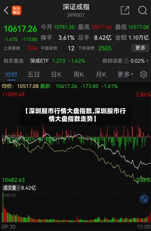 【深圳股市行情大盘指数,深圳股市行情大盘指数走势】