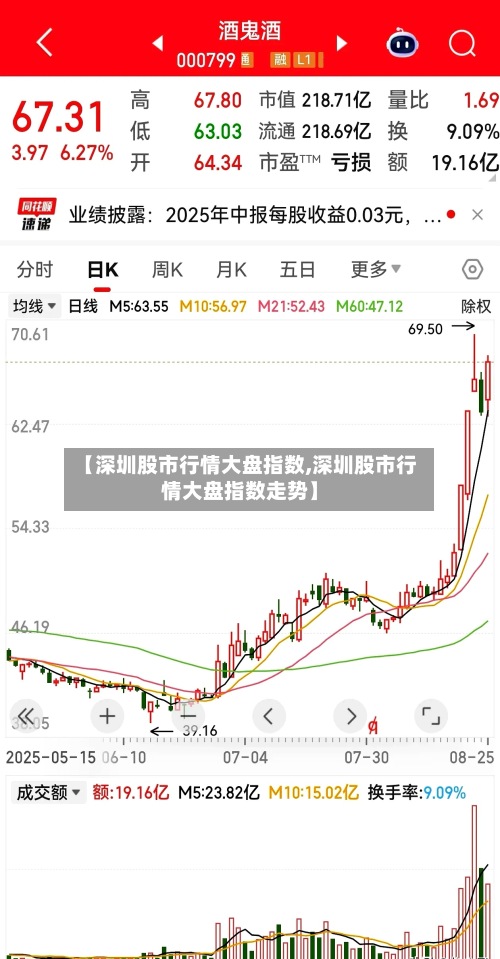 【深圳股市行情大盘指数,深圳股市行情大盘指数走势】-第2张图片